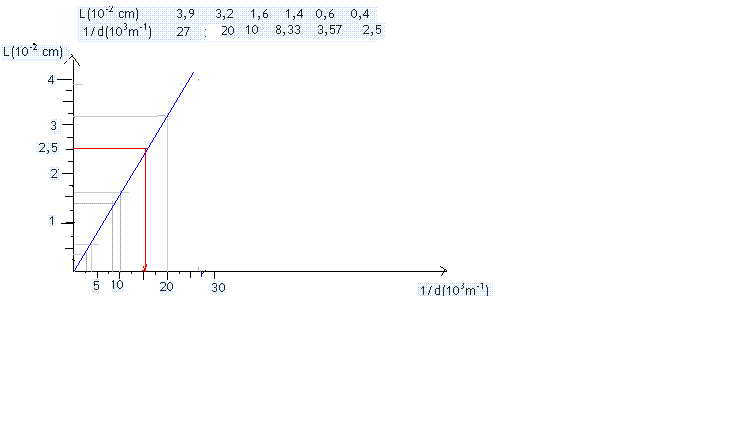 Diffraction