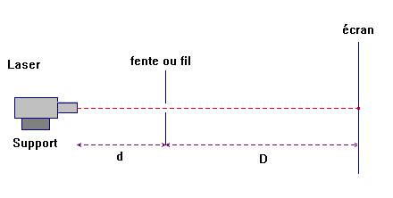 Correction : TP de l\'tude de la diffraction de la lumire 