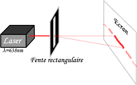 Correction : TP de l\'tude de la diffraction de la lumire 