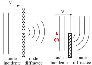 Correction : TP de l\'tude de la diffraction de la lumire 