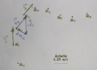 deuxime loi de newton