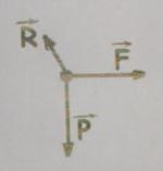 deuxime loi de newton