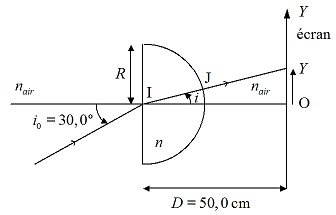 DM Physique : Loi de Cauchy pour le Plexiglas 