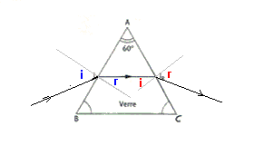 gros probleme en physique avec les angle de refraction