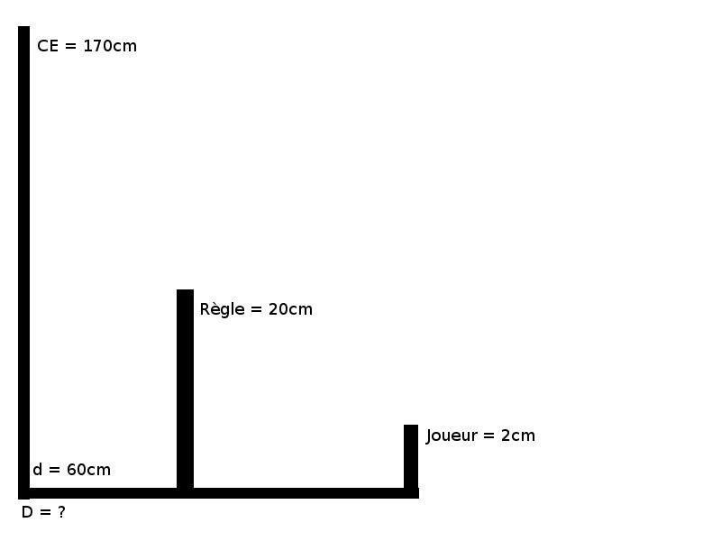 Charles Edouard au foot... Distance joueur/ CE