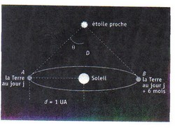 Parallaxe dune toile