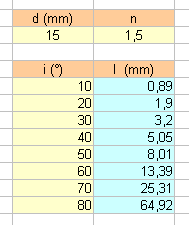 Probleme pour calculer le deplacement du faisceaux lumineux