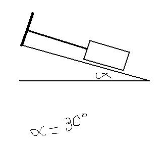 Utilisation de la loi de Newton