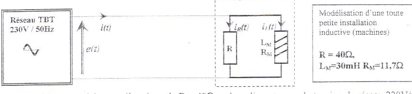 trouver / calculer dphasage explication 