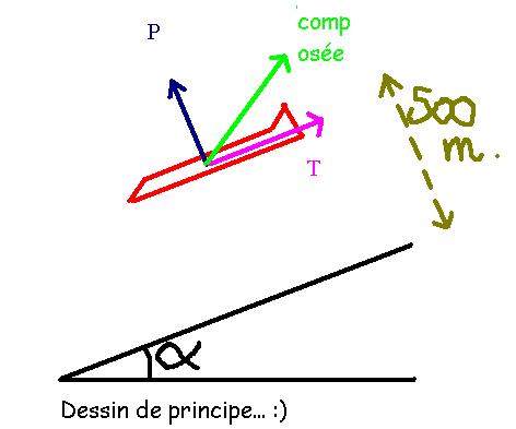 Exercice Planeur