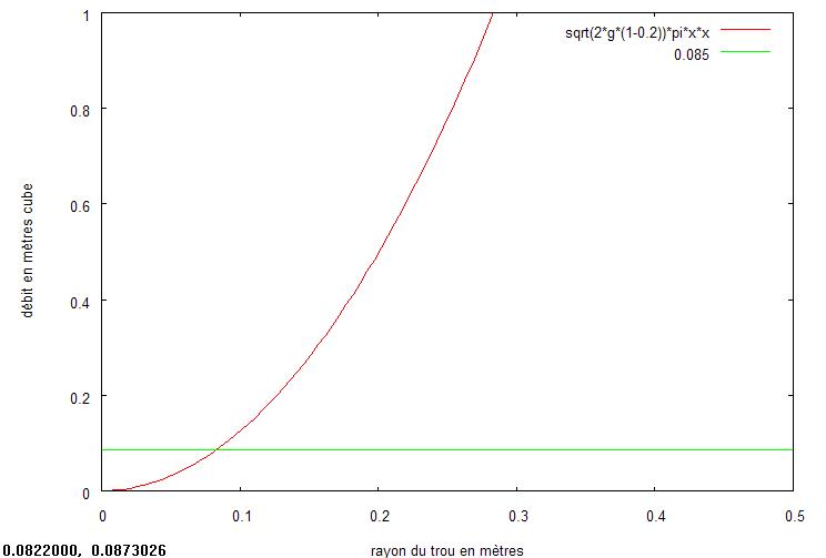 Calcul du dbit d\'eau 