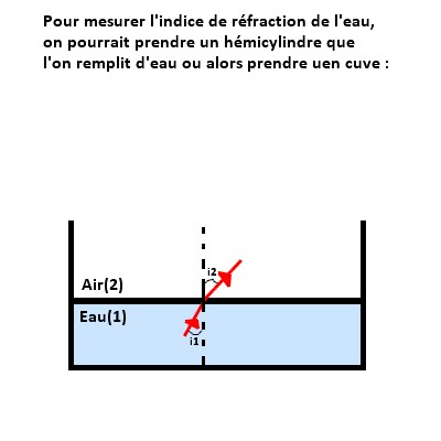 Indice de rfraction de l\'eau