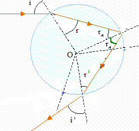 Formation d\'un arc-en ciel 