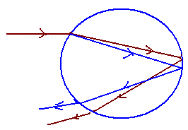 Formation d\'un arc-en ciel 