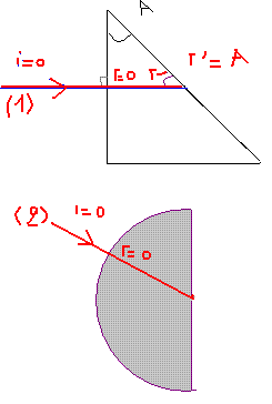 Rfraction de la lumiere