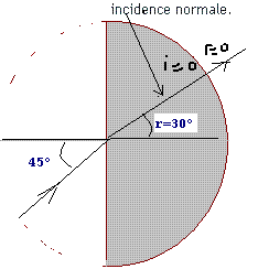 Rfraction de la lumiere