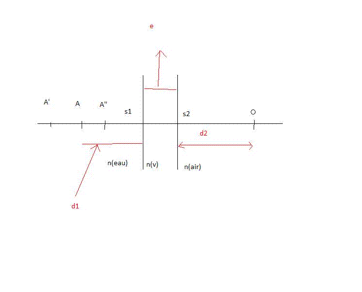 optique dioptres parallles