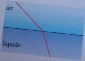 Dterminer un angle de rfraction
