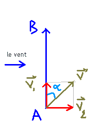 probleme avion