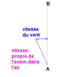 probleme avion