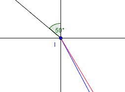 phisique rfraction