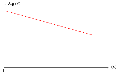 Je N\'arrive Pas A Comprendre La Formule: U= E + rI