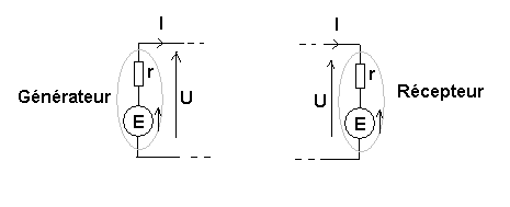 Je N\'arrive Pas A Comprendre La Formule: U= E + rI