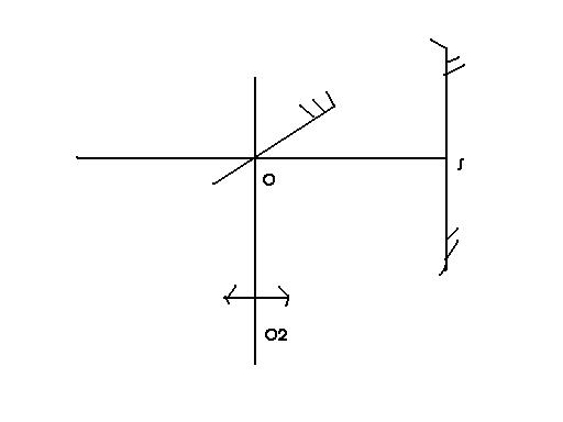 question sp physique/tlescope