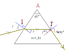 Autre exercice de physique refraction
