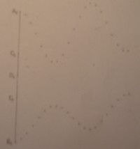 projets orthogonaux...