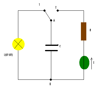 Le dipole RC 