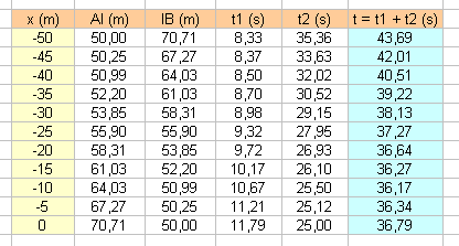 le matre nageur et la jeune femme (d\'aprs fermat et desca
