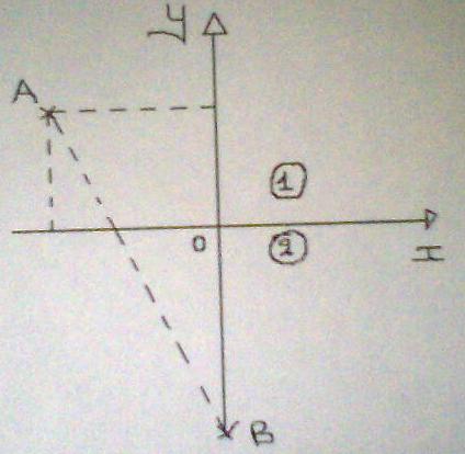 le matre nageur et la jeune femme (d\'aprs fermat et descartes 