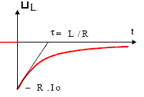 Exo dipole RL, tension et rupture de courant