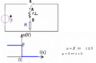 Exo dipole RL, tension et rupture de courant