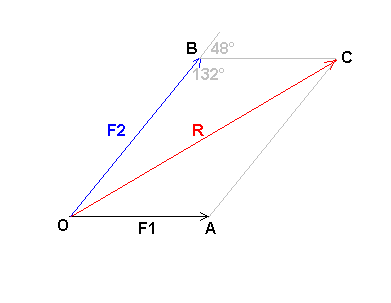 Force Rsultante