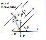 Les Lois de Newton : Projection sur axe pbl cos et sin.