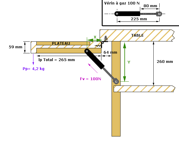 Comment possitionner 2 verins  gaz