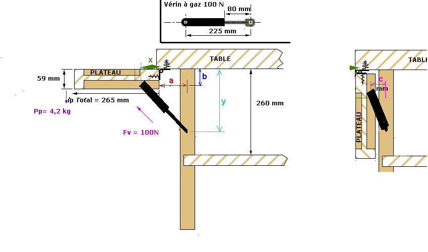 Comment possitionner 2 verins  gaz