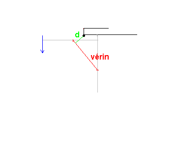 Comment possitionner 2 verins  gaz