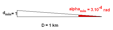 Observation avec une lunette astronomique