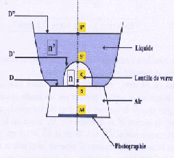 Exerice : dioptre plan et dioptre sphrique