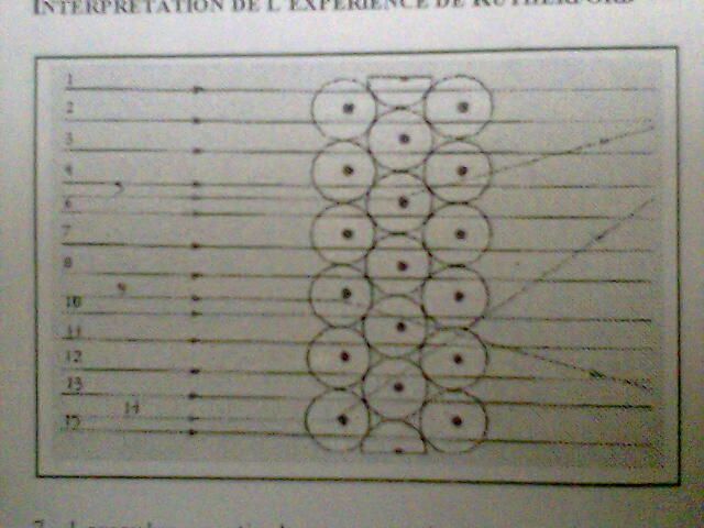 la structure lacunaire de la matire 