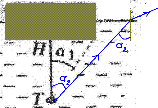 Problme du bouchon et rfraction 