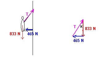 exercice force