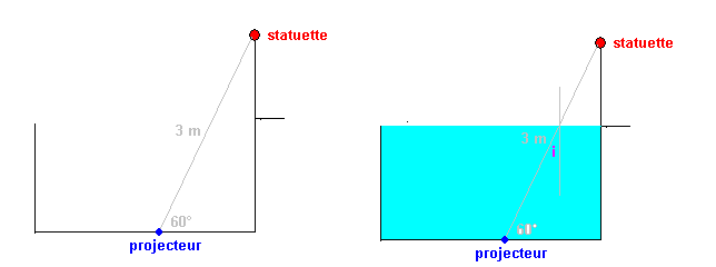 La lumire