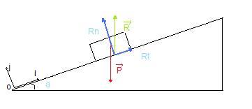 Plan inclin et angle a