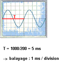 Retrouver la vitesse de balayage