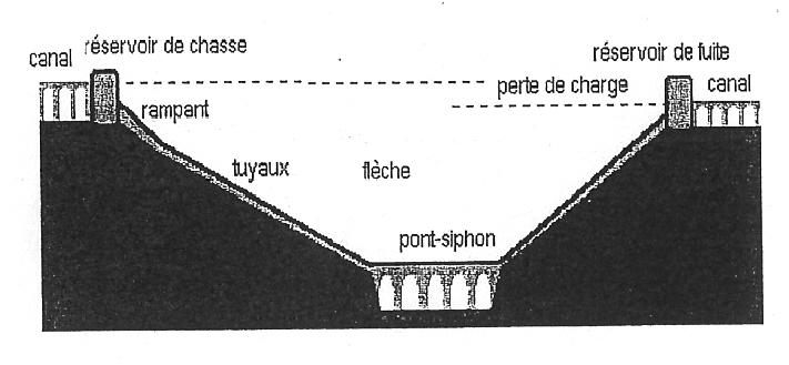 physique l\'eau chez les romain 