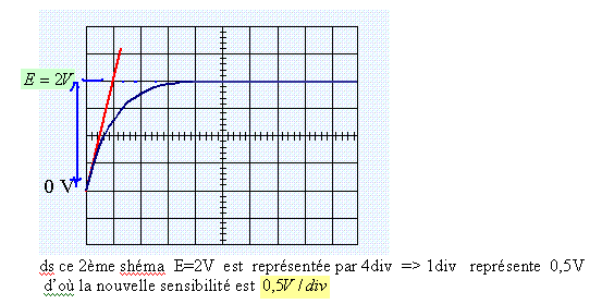 qualit d\'un capteur de tension